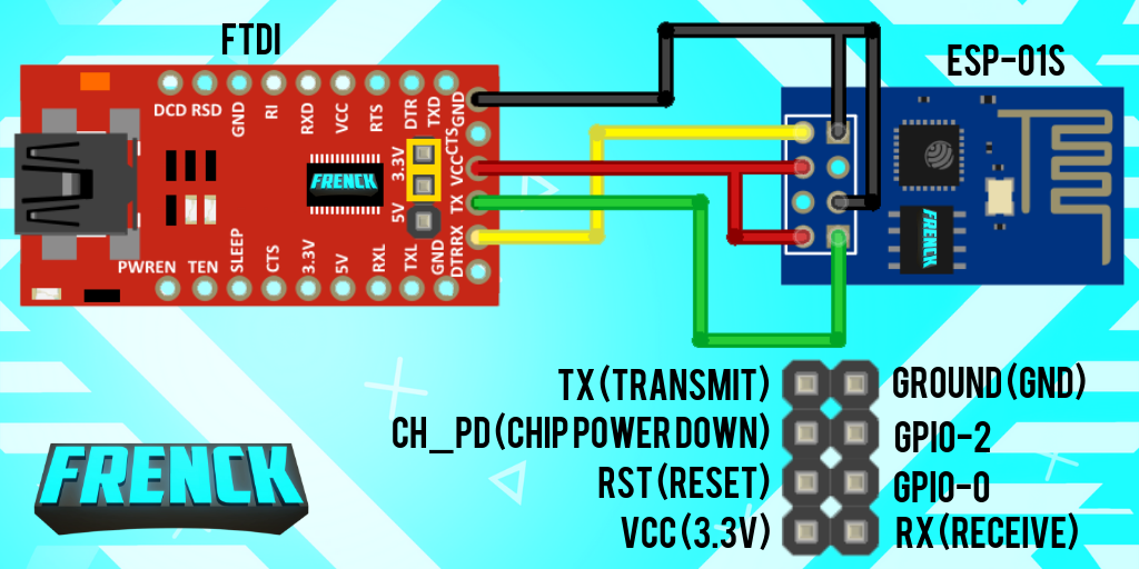 Illustrates how to wire an FTDI adapter to an ESP-01S chip.