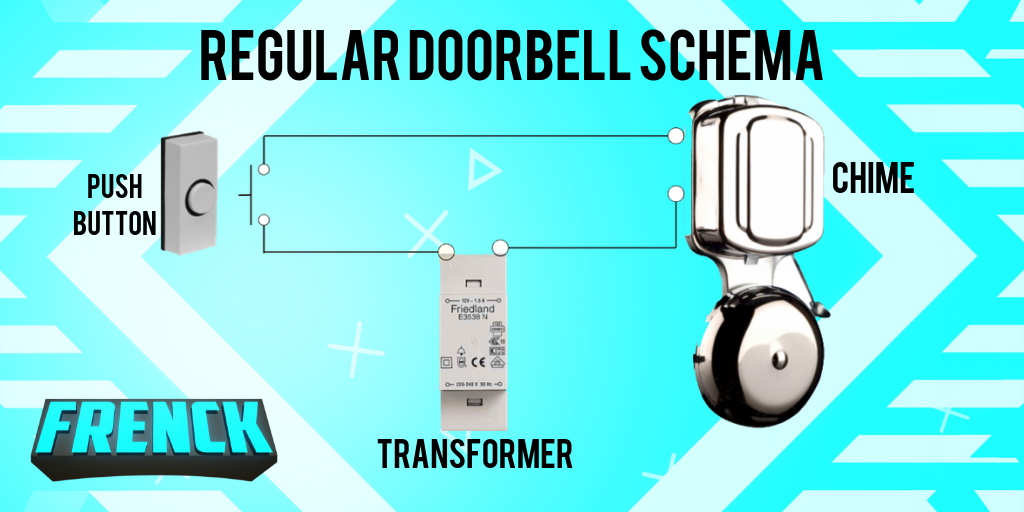 Shows a regular doorbell circuit/wiring schema